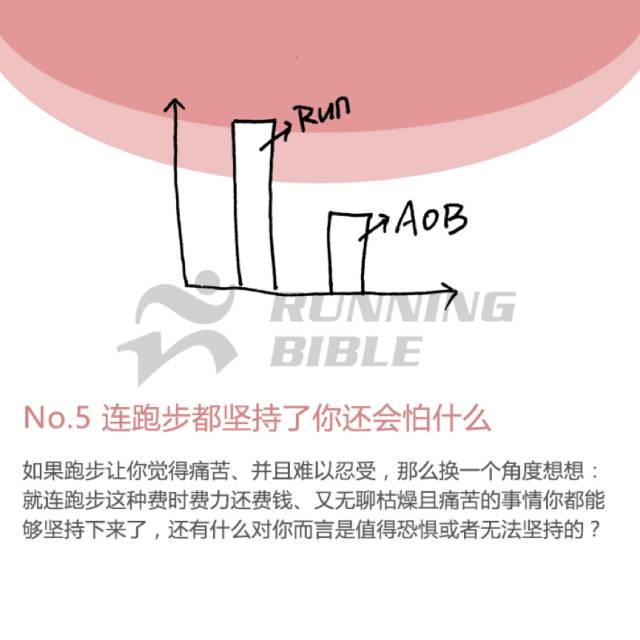 为什么跑步？每个人都有一段自己的故事 ...