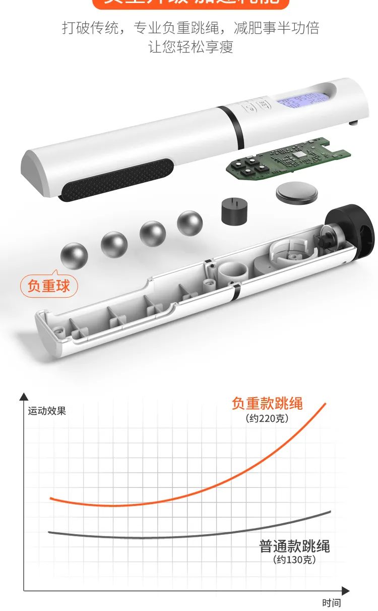 燃烧你的卡路里！让你的脚变得“像装有弹簧一样”轻盈，快瞅瞅吧