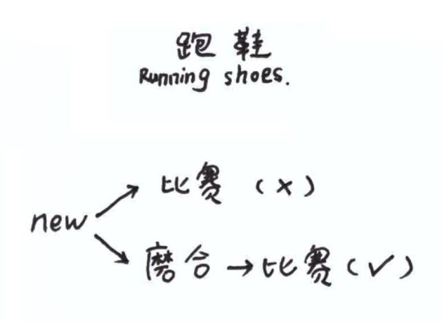 划重点！14条必懂的跑步小知识！