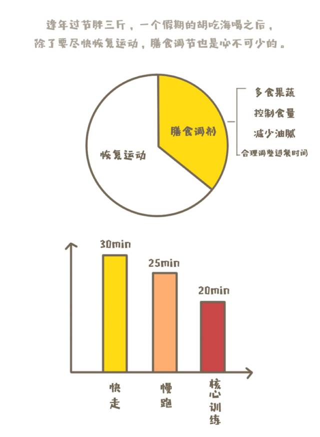 你需要来一份节后恢复运动攻略！