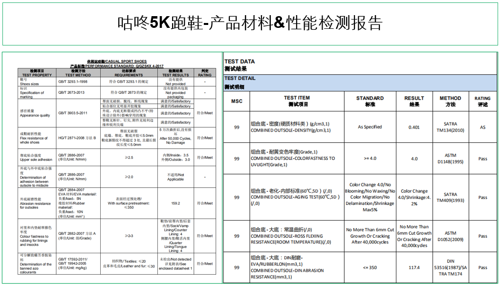 跑步膝盖痛，可能是姿势不对！咕咚5K走跑鞋减震不伤膝、透气不臭脚，99元限量首发！