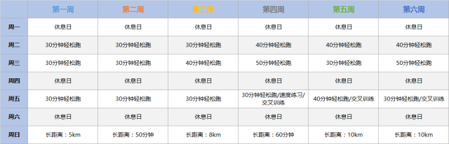 4个步骤，教你定制超科学的跑步计划！