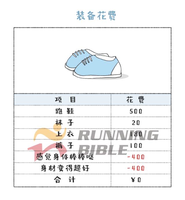 你在跑步上花了多少钱？算一算都是泪...