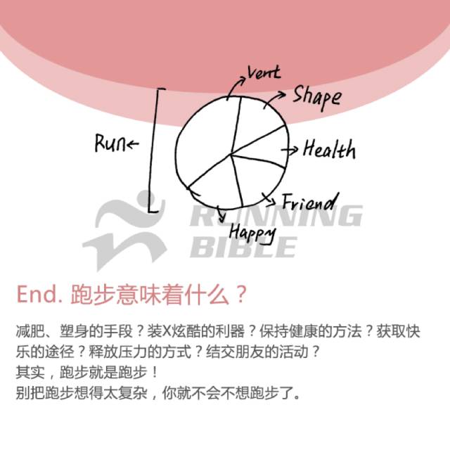 为什么跑步？每个人都有一段自己的故事 ...