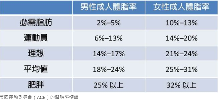 要多久才能消除腹部脂肪&露出六块腹肌? 要多久才能消除腹部脂肪&露出六块腹肌?