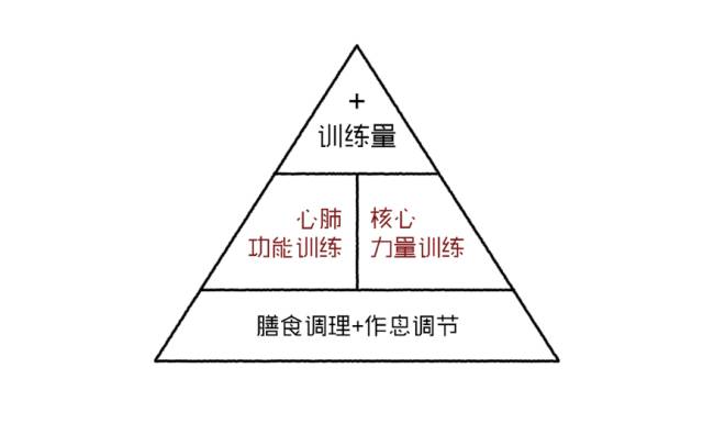 减肥6大阶段全解读！助你轻松冲破平台期！