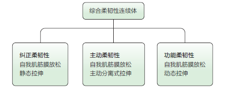 为什么你跑步腿粗，别人却越来越细？