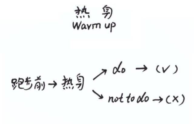 划重点！14条必懂的跑步小知识！